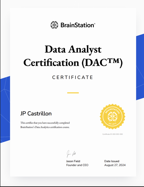 Data Certificate